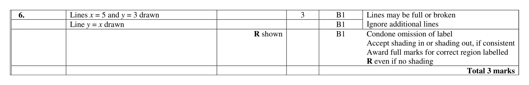 Mark scheme for Q6 (part 2 of 3)