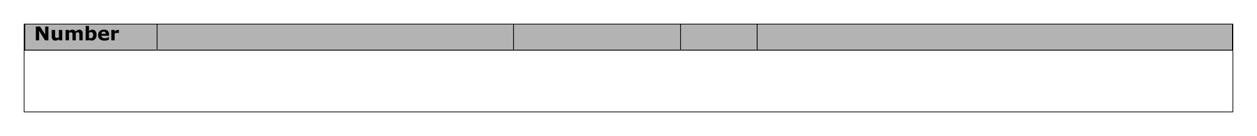 Mark scheme for Q6 (part 3 of 3)