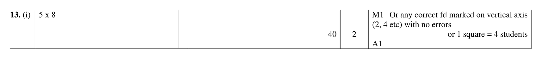 Mark scheme for Q13 (part 1 of 2)