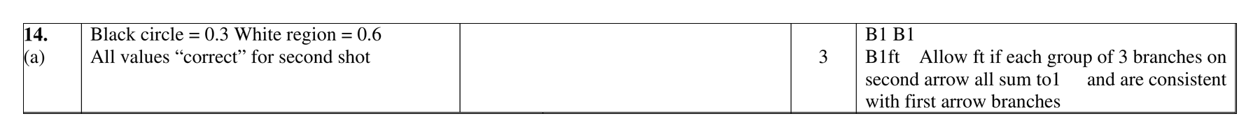 Mark scheme for Q14 (part 1 of 3)