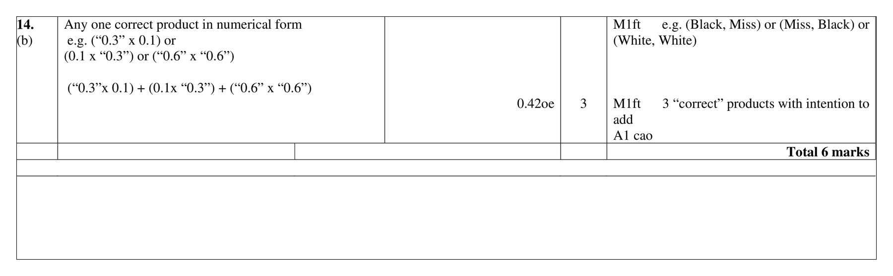 Mark scheme for Q14 (part 2 of 3)
