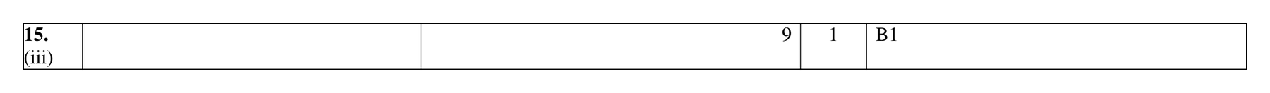 Mark scheme for Q15 (part 3 of 4)
