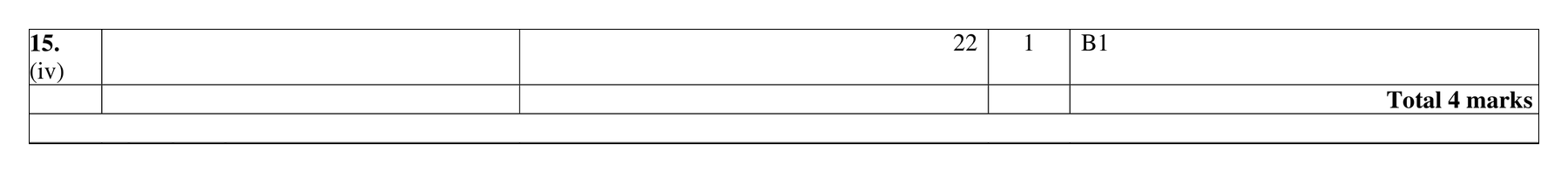 Mark scheme for Q15 (part 4 of 4)