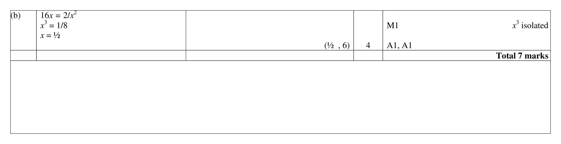 Mark scheme for Q16 (part 2 of 3)
