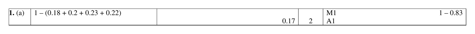 Mark scheme for Q1 (part 1 of 2)