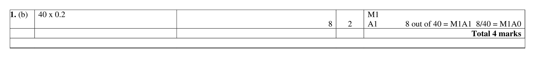 Mark scheme for Q1 (part 2 of 2)