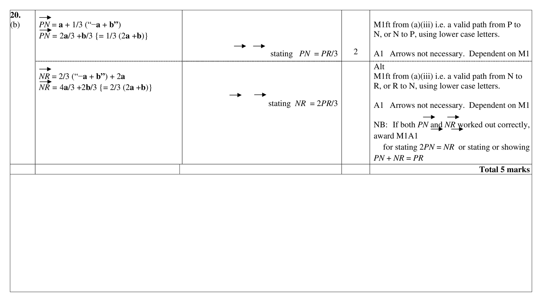 Mark scheme for Q20 (part 4 of 5)