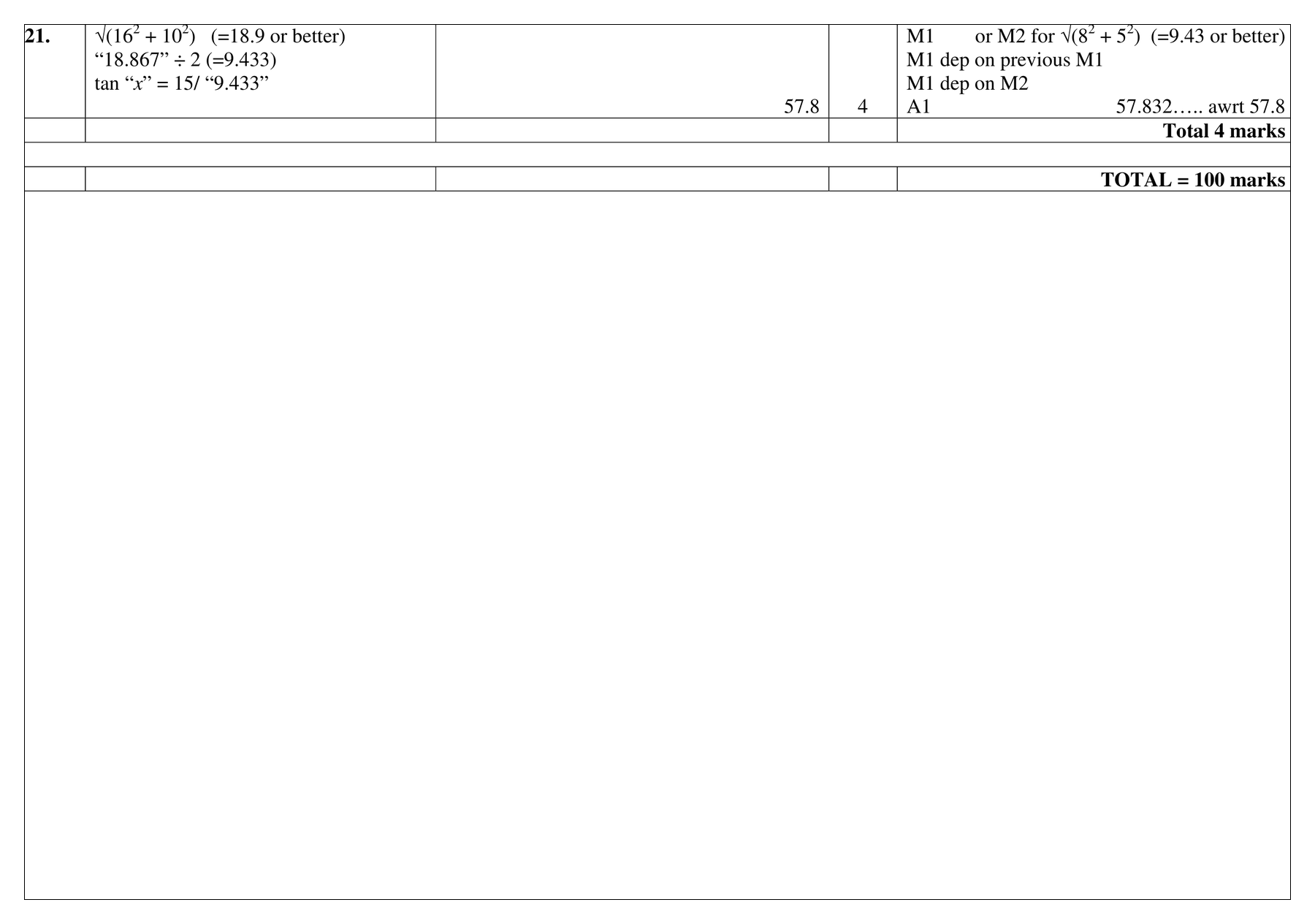 Mark scheme for Q21 (part 1 of 2)