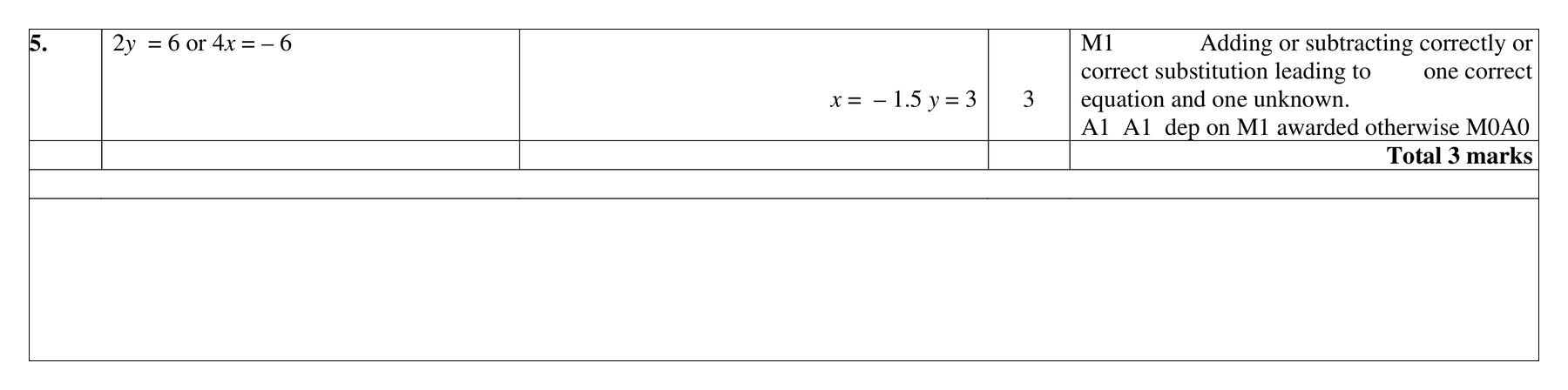 Mark scheme for Q5 (part 1 of 2)