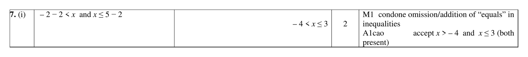 Mark scheme for Q7 (part 1 of 2)
