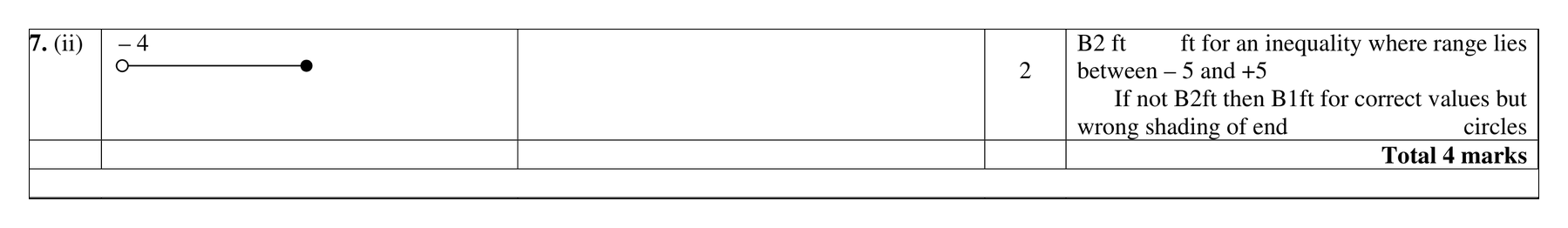 Mark scheme for Q7 (part 2 of 2)