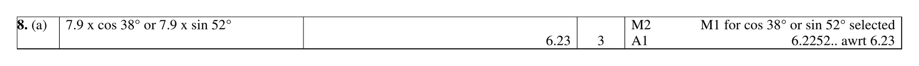 Mark scheme for Q8 (part 1 of 4)