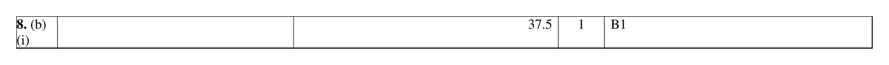 Mark scheme for Q8 (part 2 of 4)