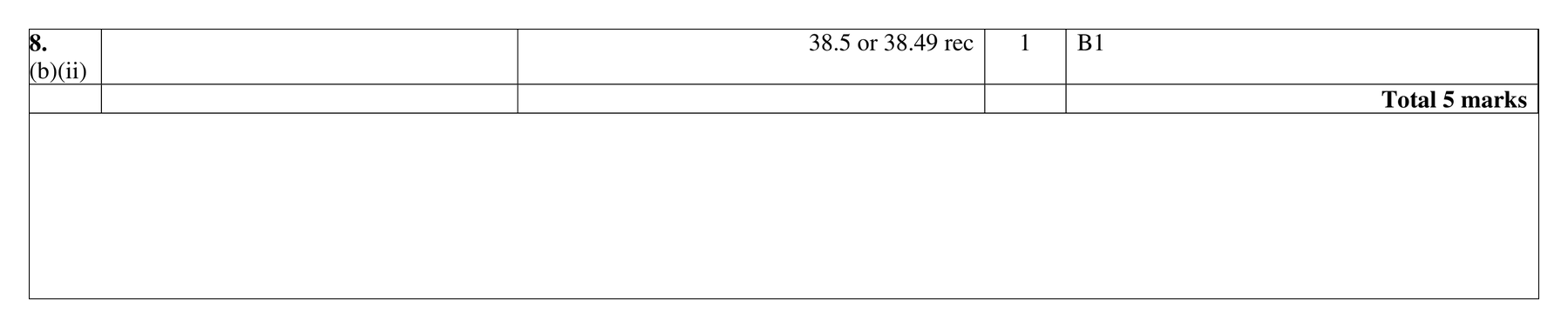 Mark scheme for Q8 (part 3 of 4)
