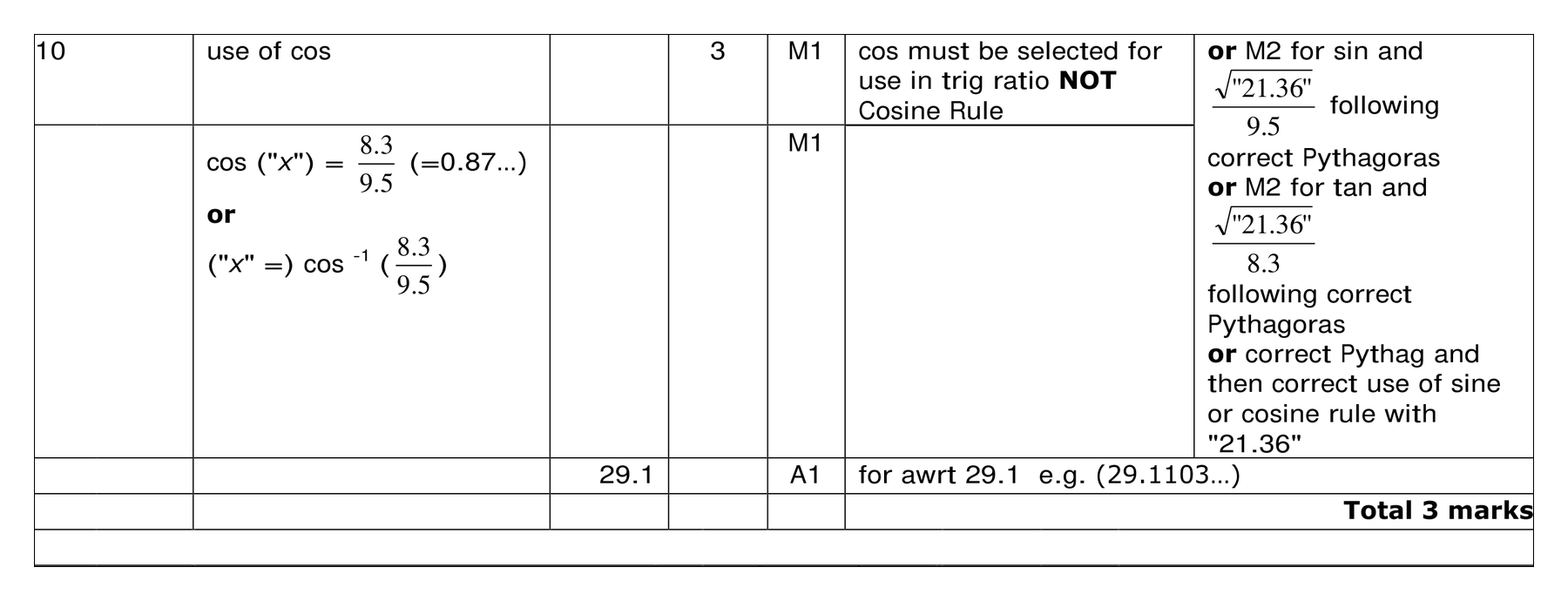 Mark scheme for Q10