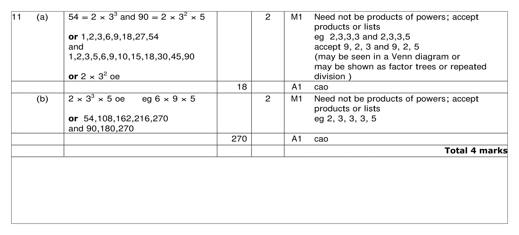 Mark scheme for Q11 (part 1 of 2)