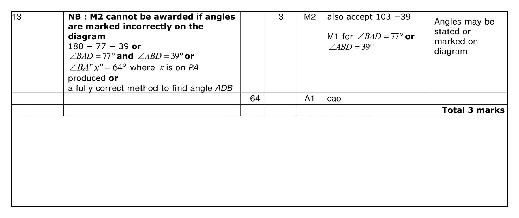 Mark scheme for Q13 (part 1 of 2)