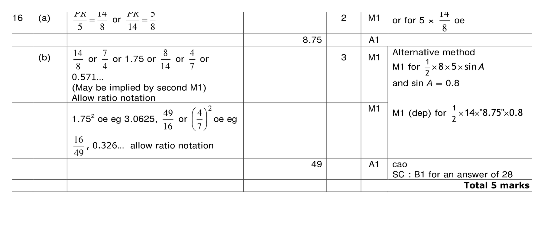 Mark scheme for Q16 (part 1 of 2)