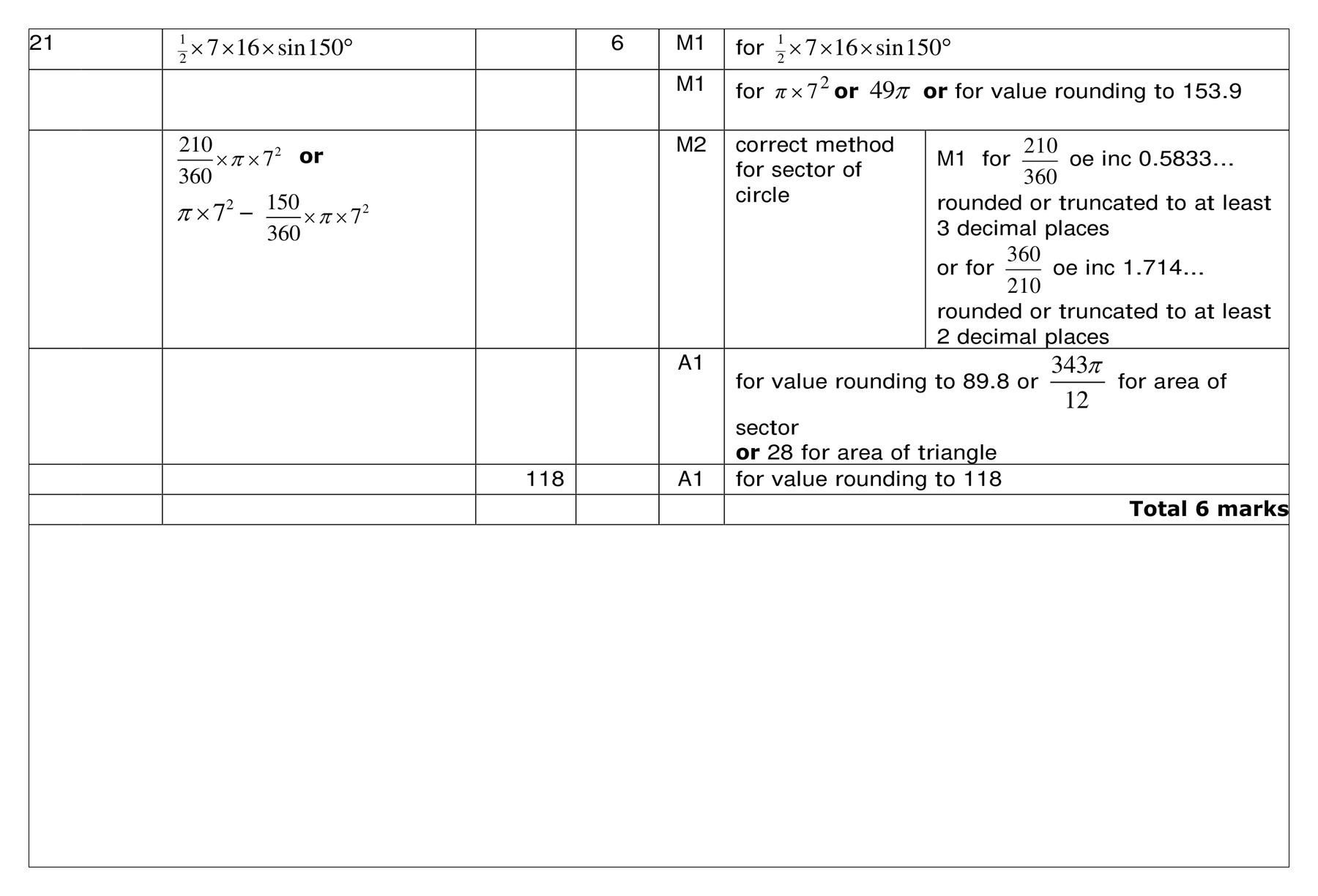 Mark scheme for Q21 (part 1 of 2)