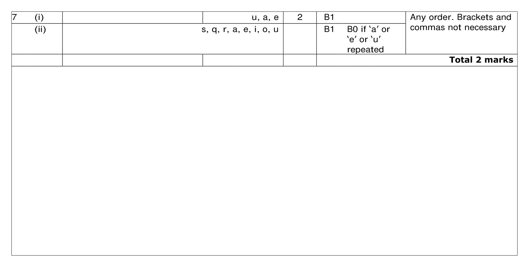 Mark scheme for Q7 (part 1 of 2)