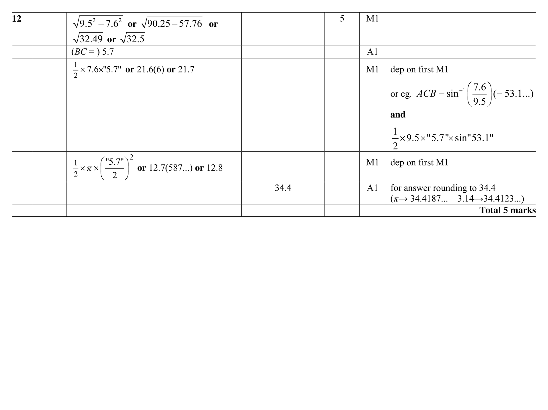 Mark scheme for Q12 (part 1 of 2)