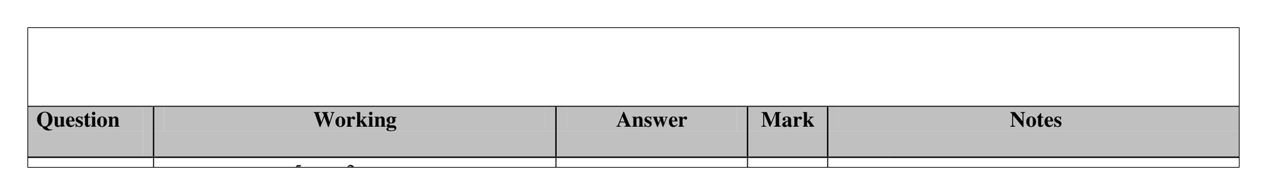 Mark scheme for Q12 (part 2 of 2)