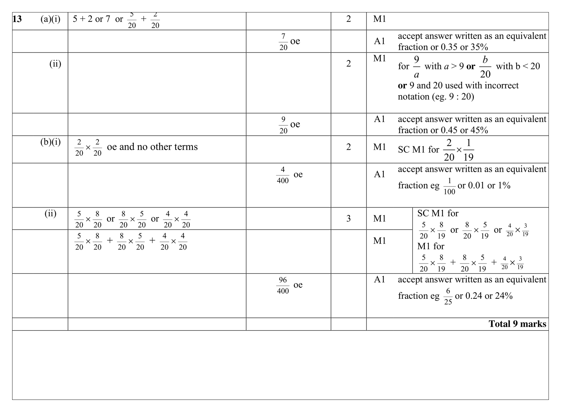 Mark scheme for Q13 (part 1 of 2)