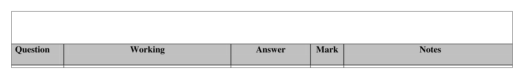 Mark scheme for Q13 (part 2 of 2)