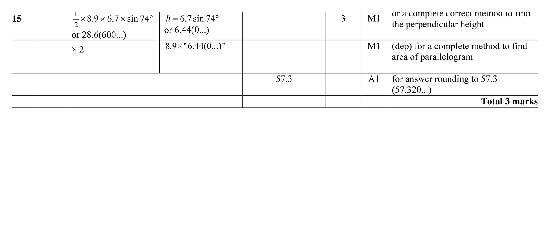 Mark scheme for Q15 (part 1 of 2)