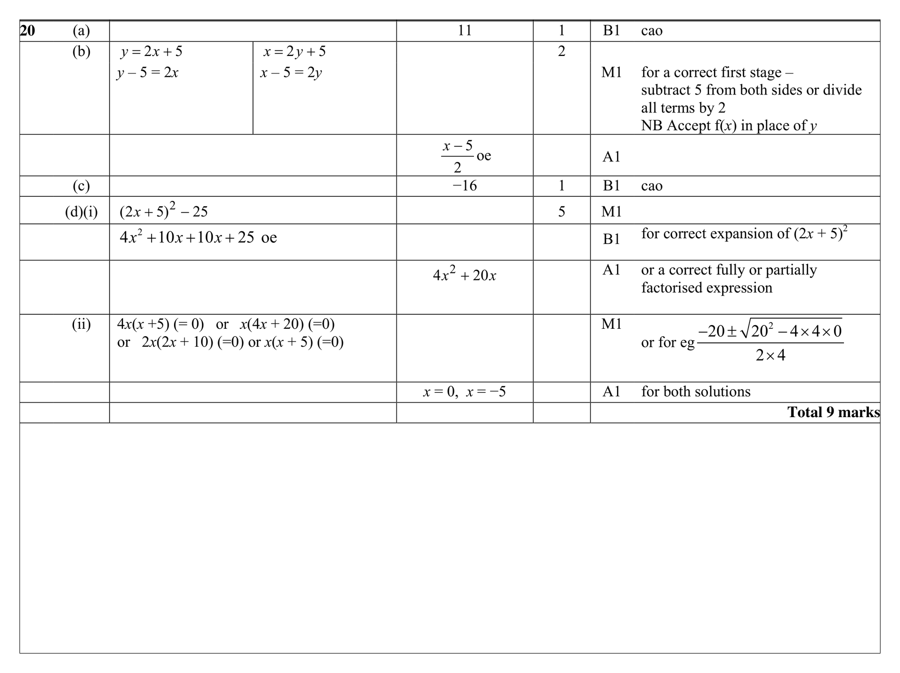 Mark scheme for Q20 (part 1 of 2)