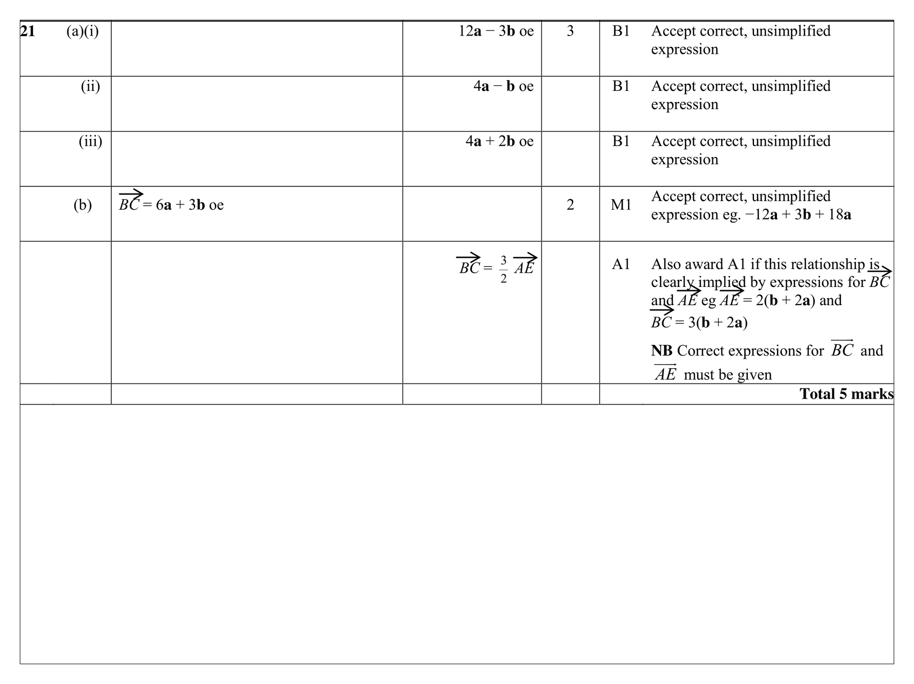 Mark scheme for Q21 (part 1 of 2)