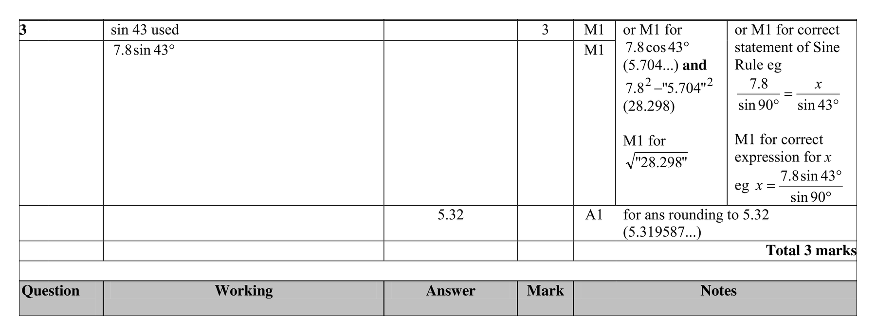 Mark scheme for Q3