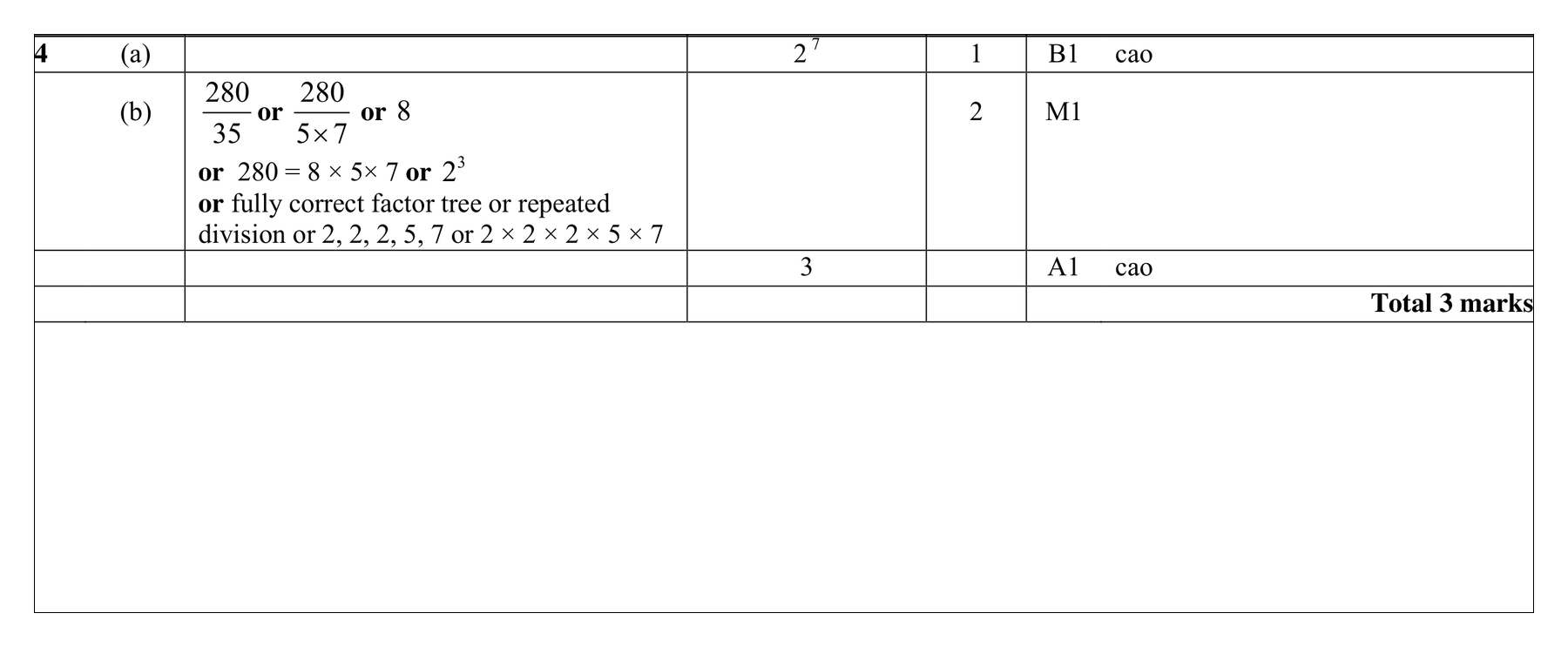 Mark scheme for Q4 (part 1 of 2)