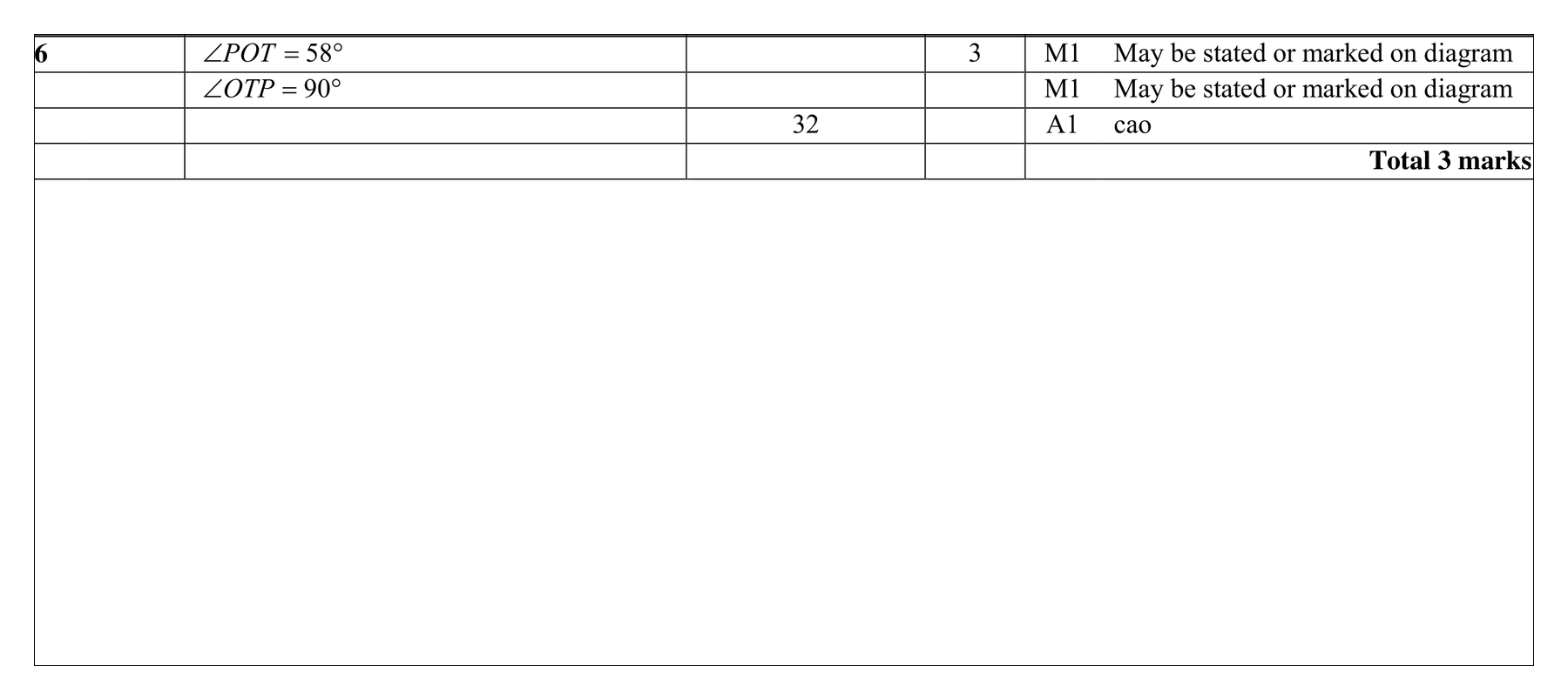 Mark scheme for Q6 (part 1 of 2)