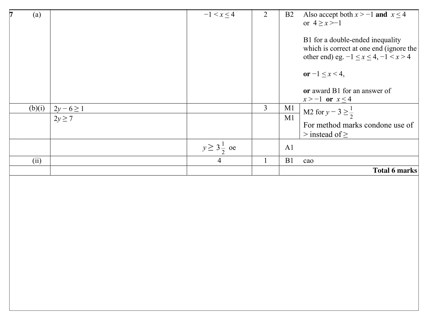 Mark scheme for Q7 (part 1 of 2)