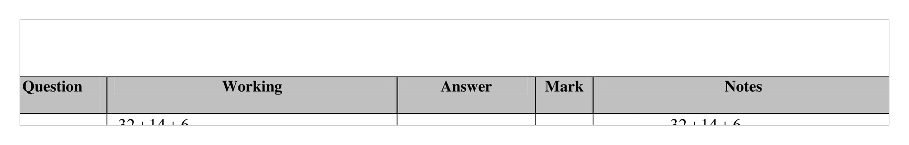 Mark scheme for Q7 (part 2 of 2)