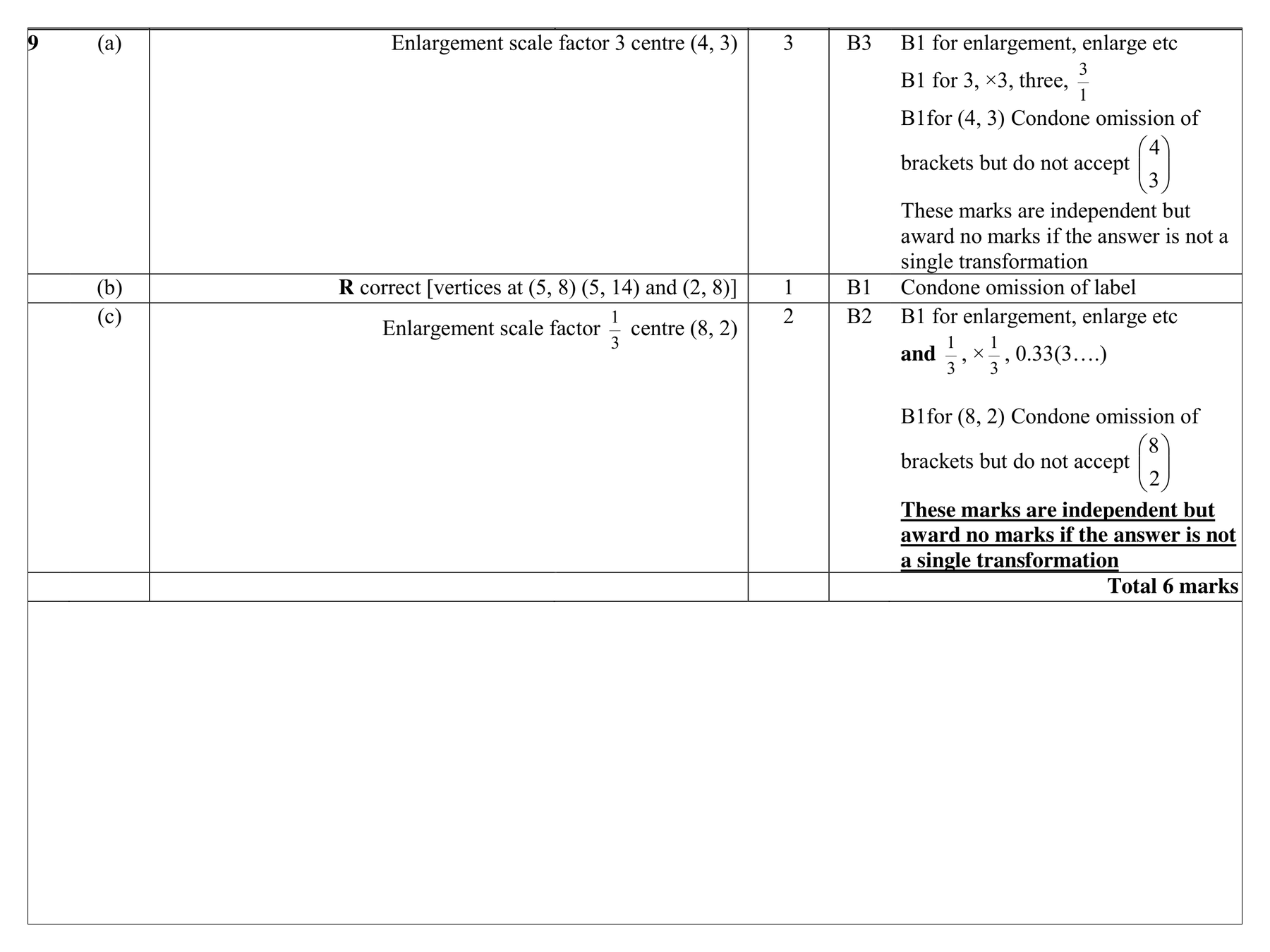 Mark scheme for Q9 (part 1 of 2)