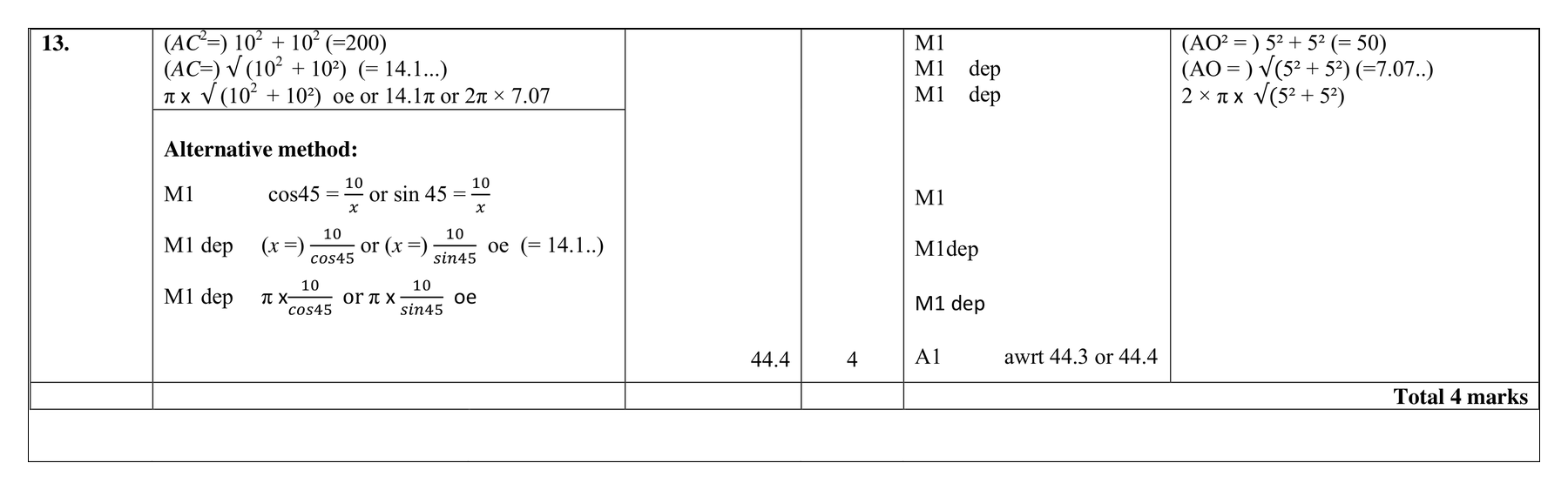Mark scheme for Q13 (part 2 of 2)