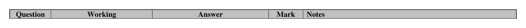Mark scheme for Q15 (part 1 of 2)