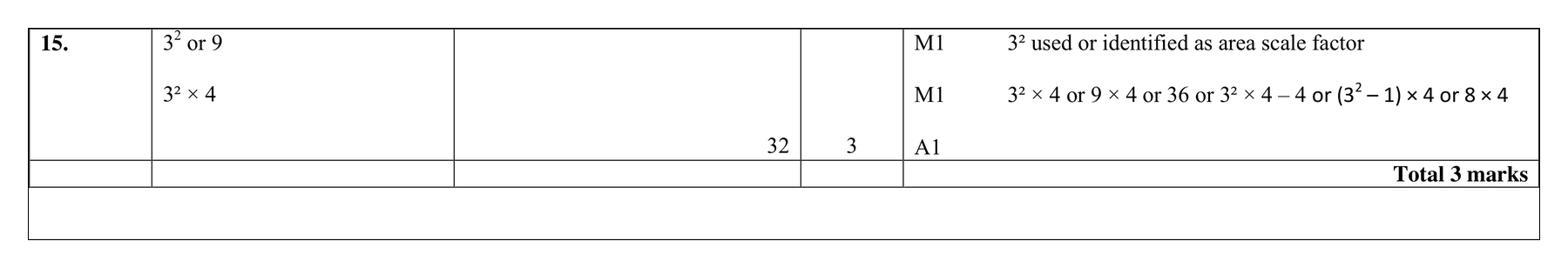 Mark scheme for Q15 (part 2 of 2)