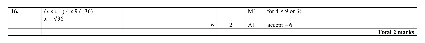 Mark scheme for Q16 (part 2 of 2)