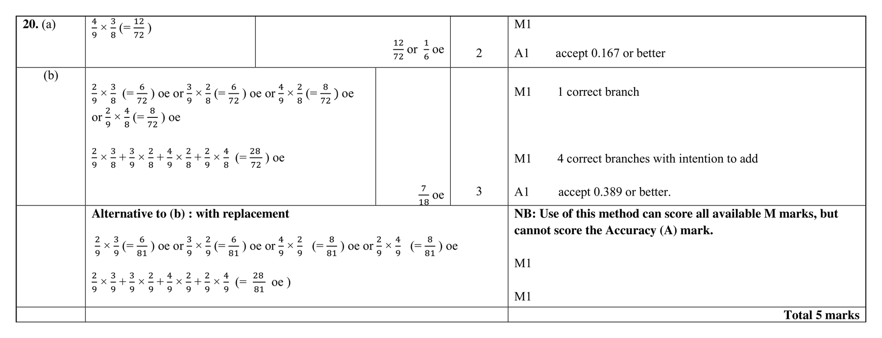 Mark scheme for Q20 (part 2 of 2)
