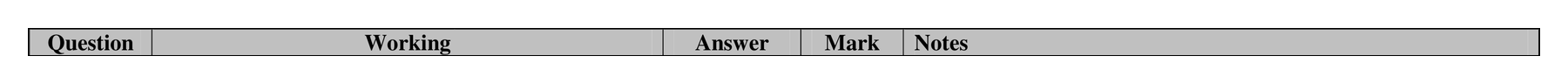 Mark scheme for Q22 (part 1 of 2)