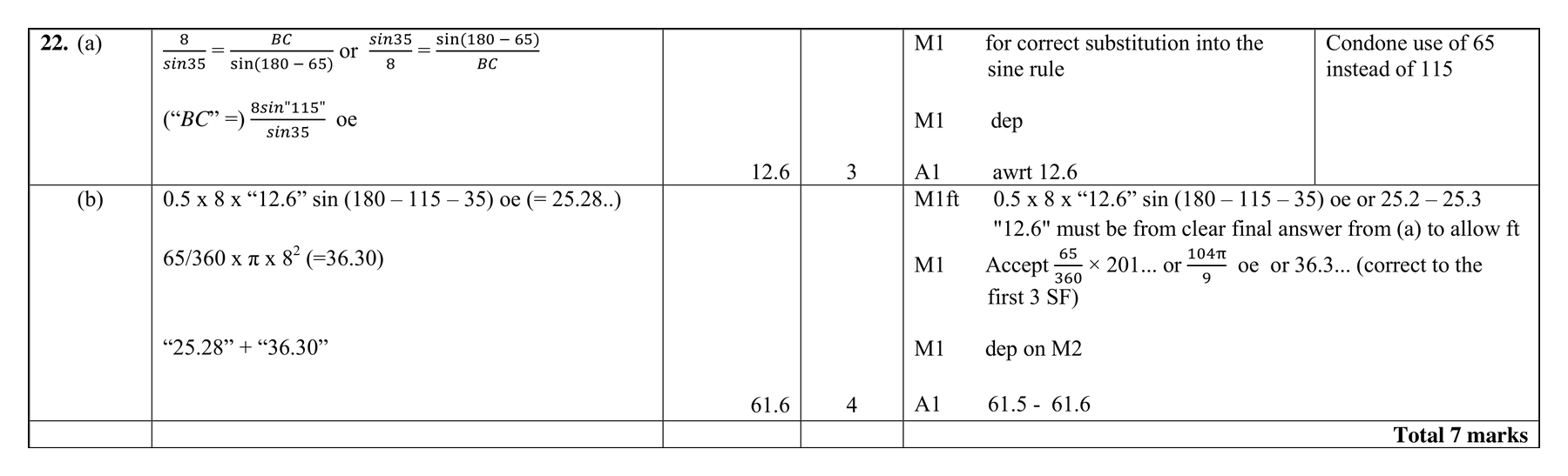 Mark scheme for Q22 (part 2 of 2)