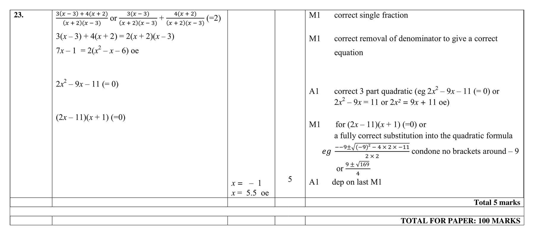 Mark scheme for Q23 (part 2 of 2)