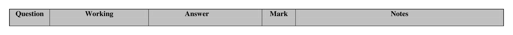 Mark scheme for Q4 (part 1 of 2)