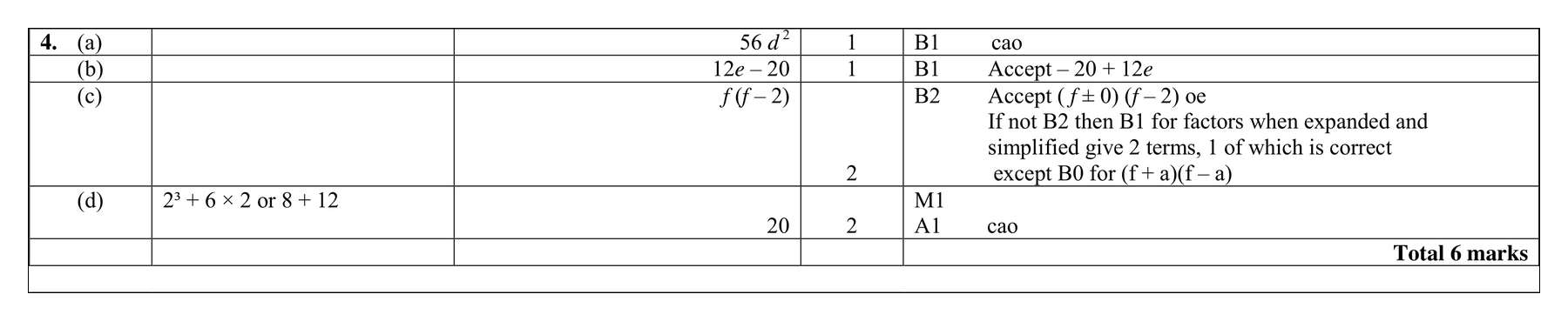 Mark scheme for Q4 (part 2 of 2)