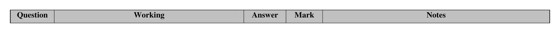 Mark scheme for Q5 (part 1 of 2)