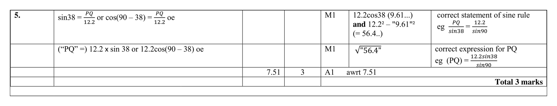 Mark scheme for Q5 (part 2 of 2)