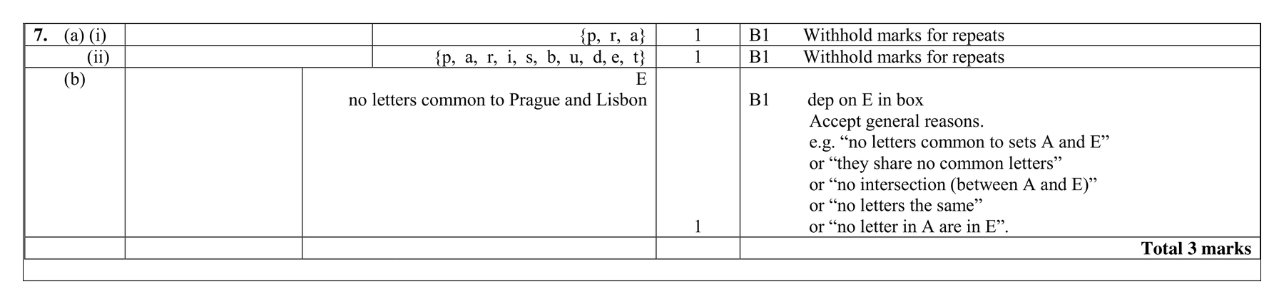 Mark scheme for Q7 (part 2 of 2)